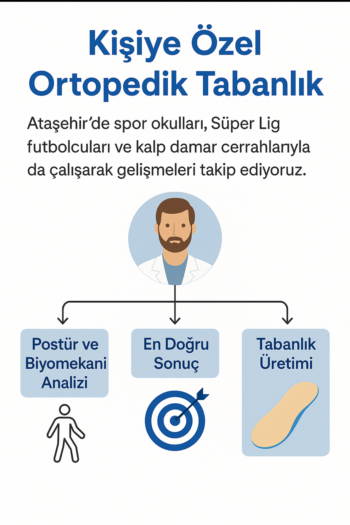 Ataşehir’de kişiye özel ortopedik tabanlık hizmeti; postür ve biyomekani analizi, fizyoterapist değerlendirmesi ve özel tabanlık üretimiyle desteklenir.